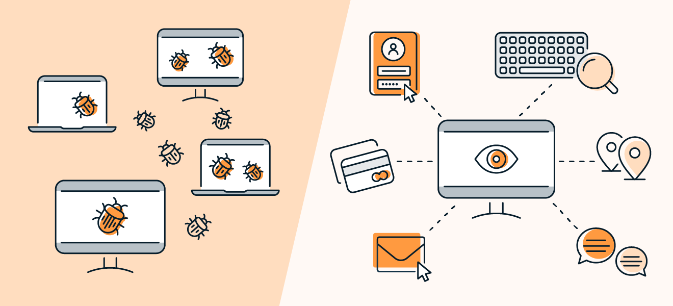 间谍软件能帮助网络罪犯窃取您的身份进 行产权盗窃