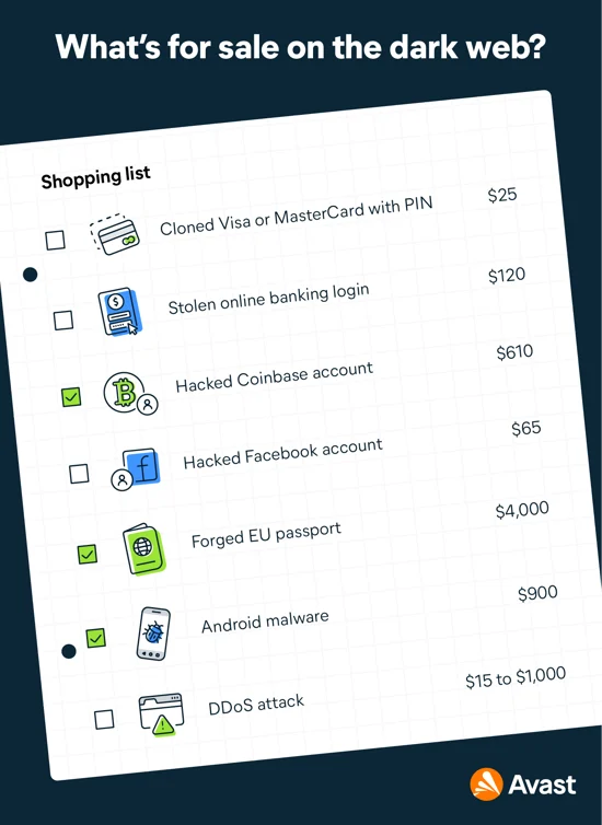 暗网上的产品清单示例。
